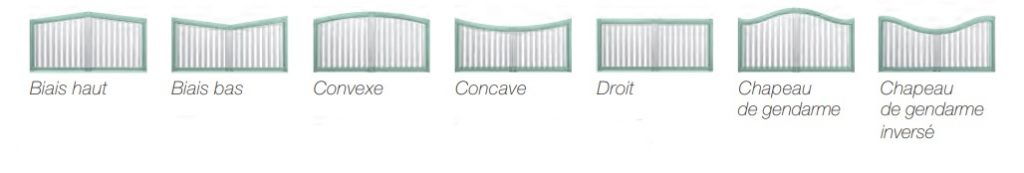 Schéma explicatif des différentes formes de portails